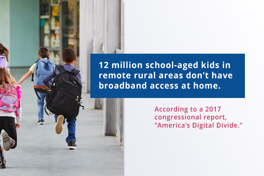 Statistics of rural students access to internet with school kids running wearing backpacks