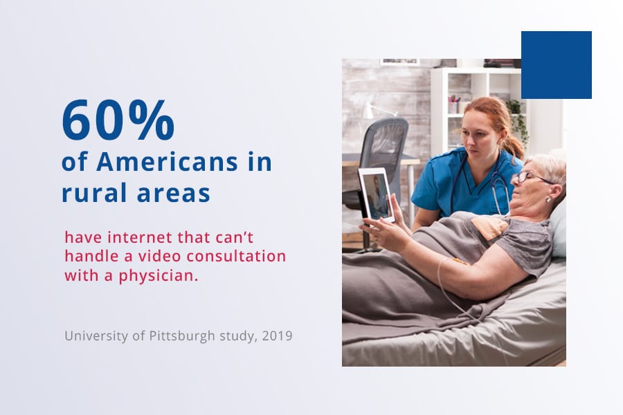 Statistics for Telehealth Access in Rural America with a patient having a video consultation with a doctor on a tablet