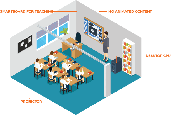 Smart Classroom technology and Wireless solutions in education